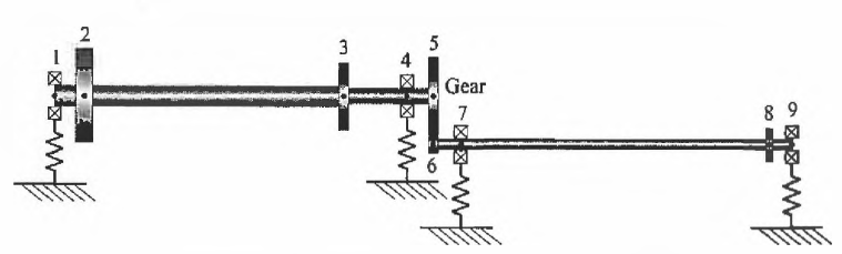 MultiRotor